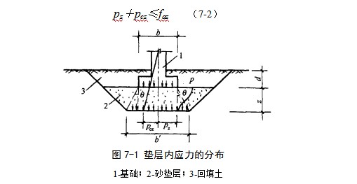 秭归地基处理